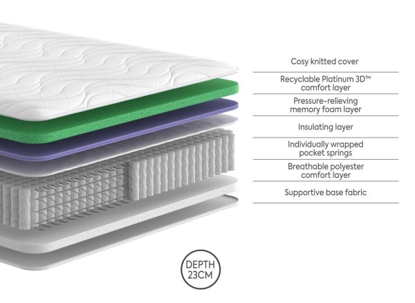 Dream Team Cartmel Pocket Sprung Mattress third priority image