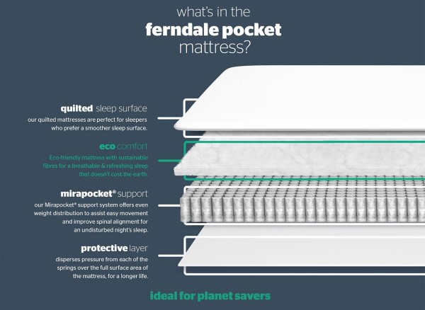 Silentnight Ferndale 800 Pocket Eco Mattress third priority image