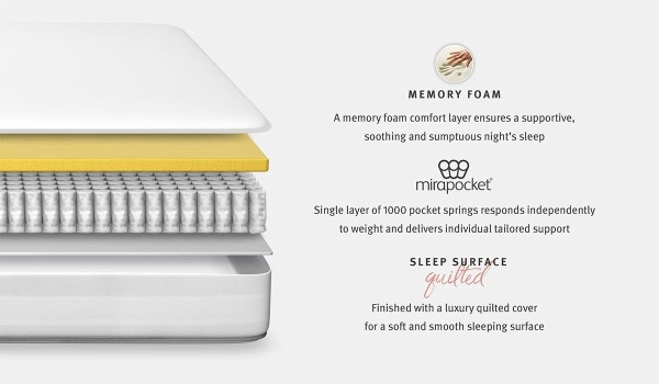 Silentnight Memory 1000 Pocket Mattress third priority image